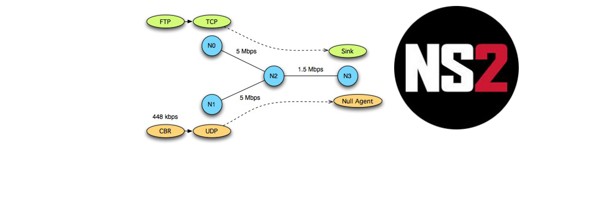 Geeks Hub – Meeting with Technology